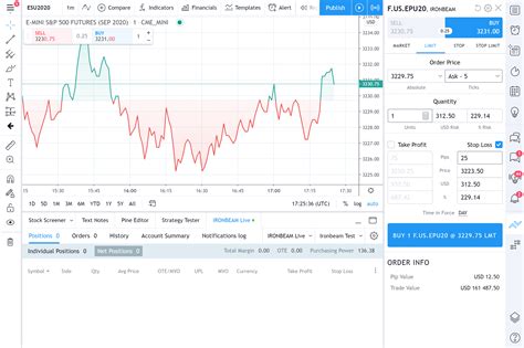 tradingview charts login